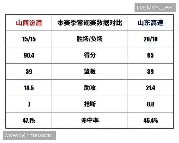 10月29日山东队对阵山西队精彩赛事前瞻与分析