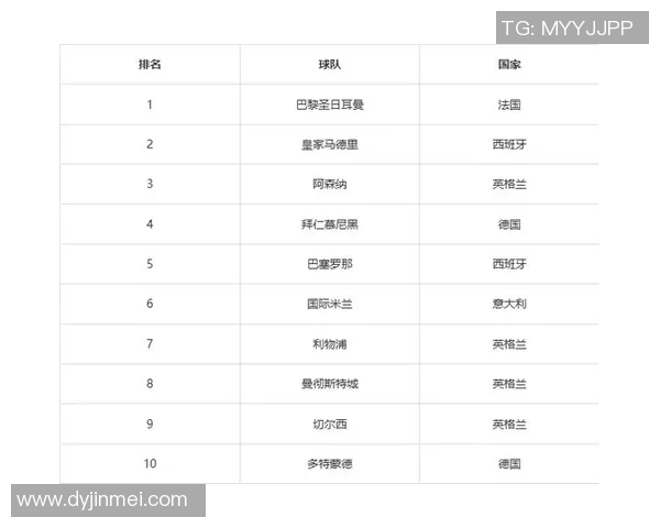 欧冠改革引发热议2025年扩军至36队瑞士赛制能否成功