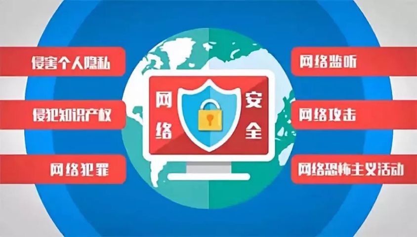 赢博体育搜集安好根蒂学问点汇总