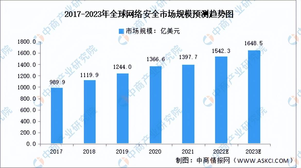 赢博体育2023年收集太平十大起色趋向(图2)