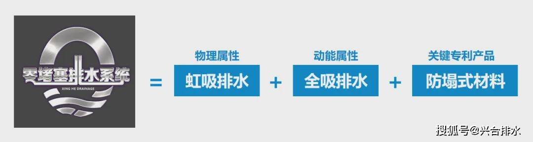 河南、河北、内赢博体育蒙古等众省市自治区海绵都邑兴办最新动态！(图10)