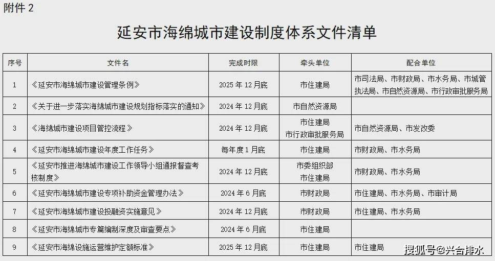 河南、河北、内赢博体育蒙古等众省市自治区海绵都邑兴办最新动态！(图6)