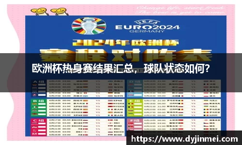 欧洲杯热身赛结果汇总，球队状态如何？