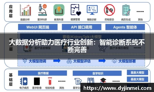 大数据分析助力医疗行业创新：智能诊断系统不断完善